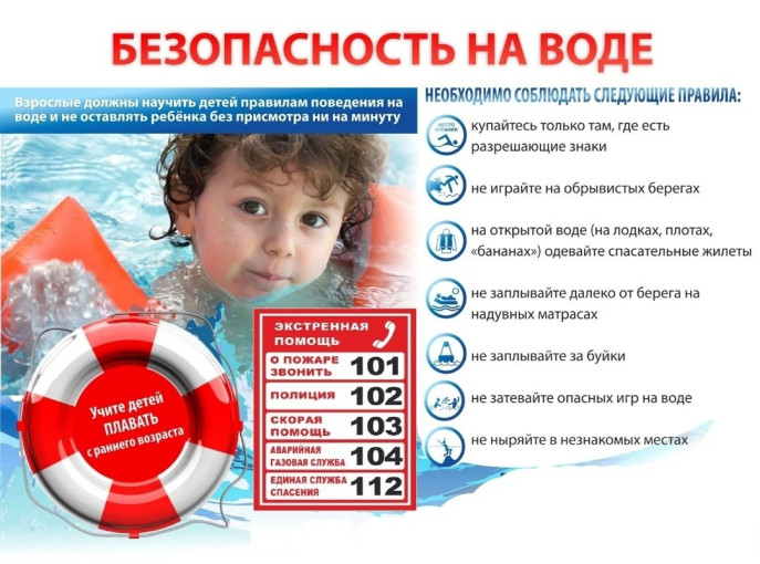 Безопасность на водных объектах Безопасность на водных объектах.